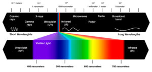 visibile spettro spectrum visible spazio colore